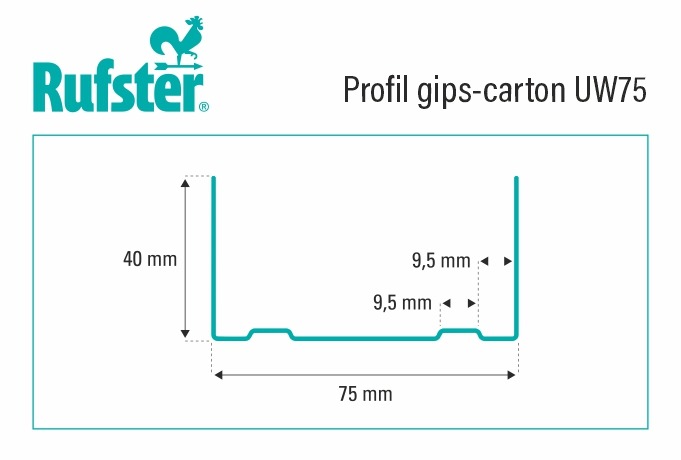 profile gips-carton UW75 - schita