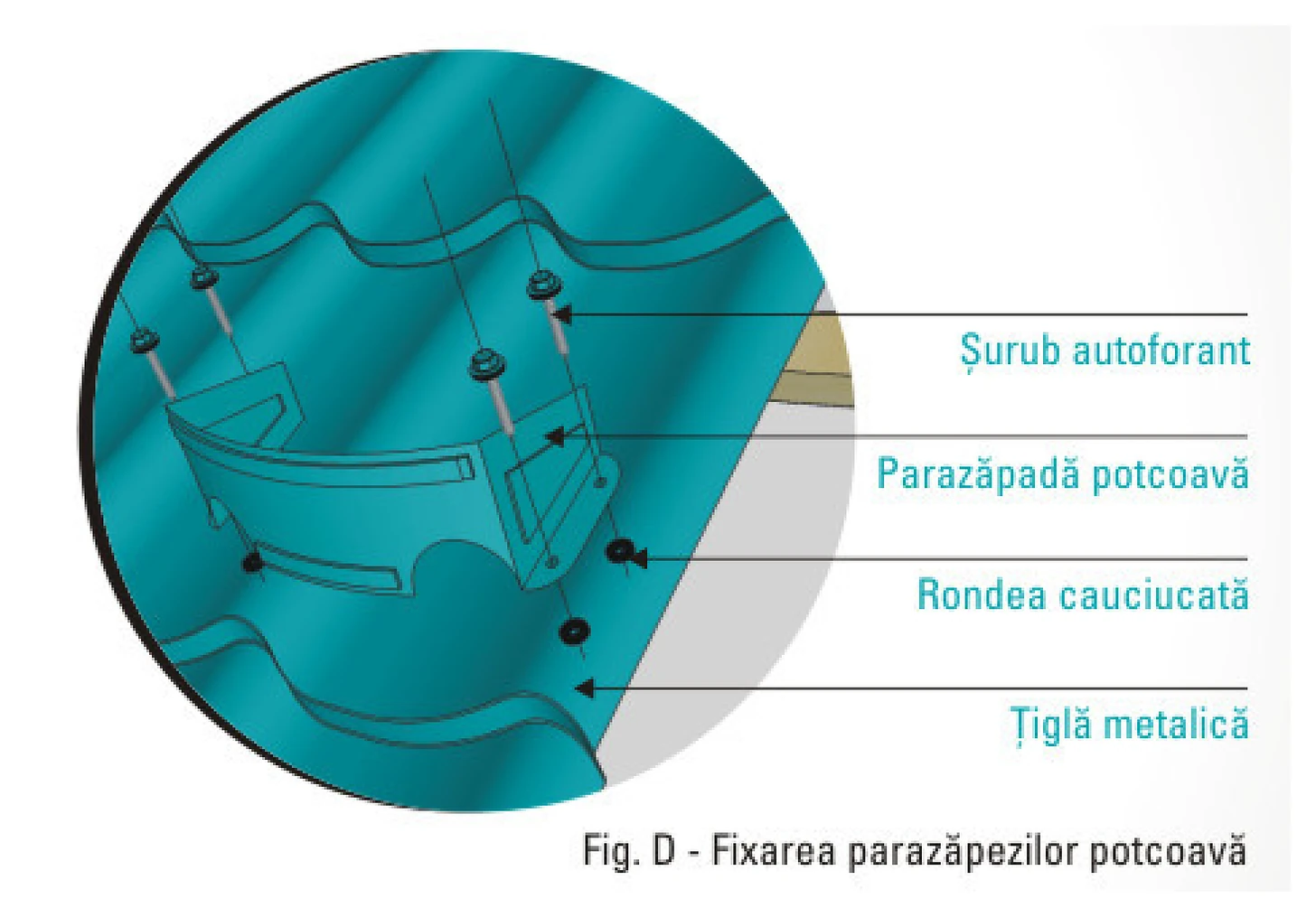 Fixarea parazăpezilor tip potcoavă pe țigla metalică - Fig. D