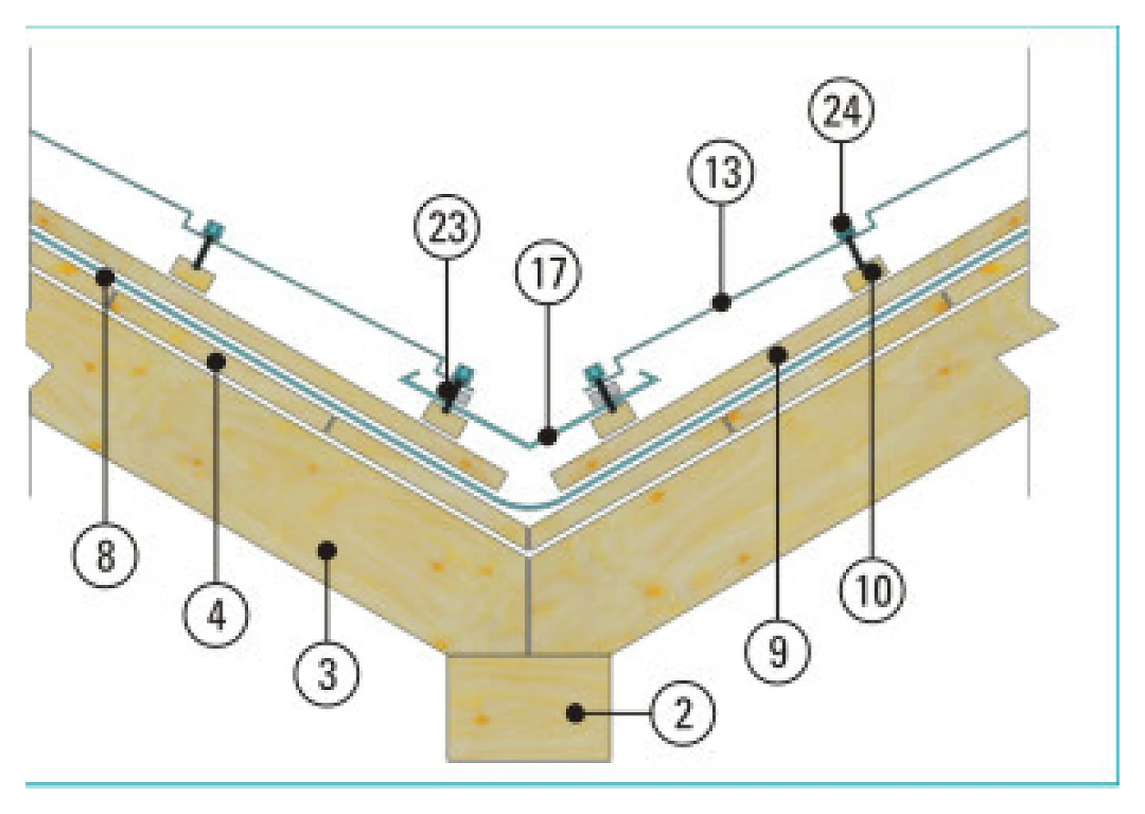 Secțiune montaj dolie - Fig. 3